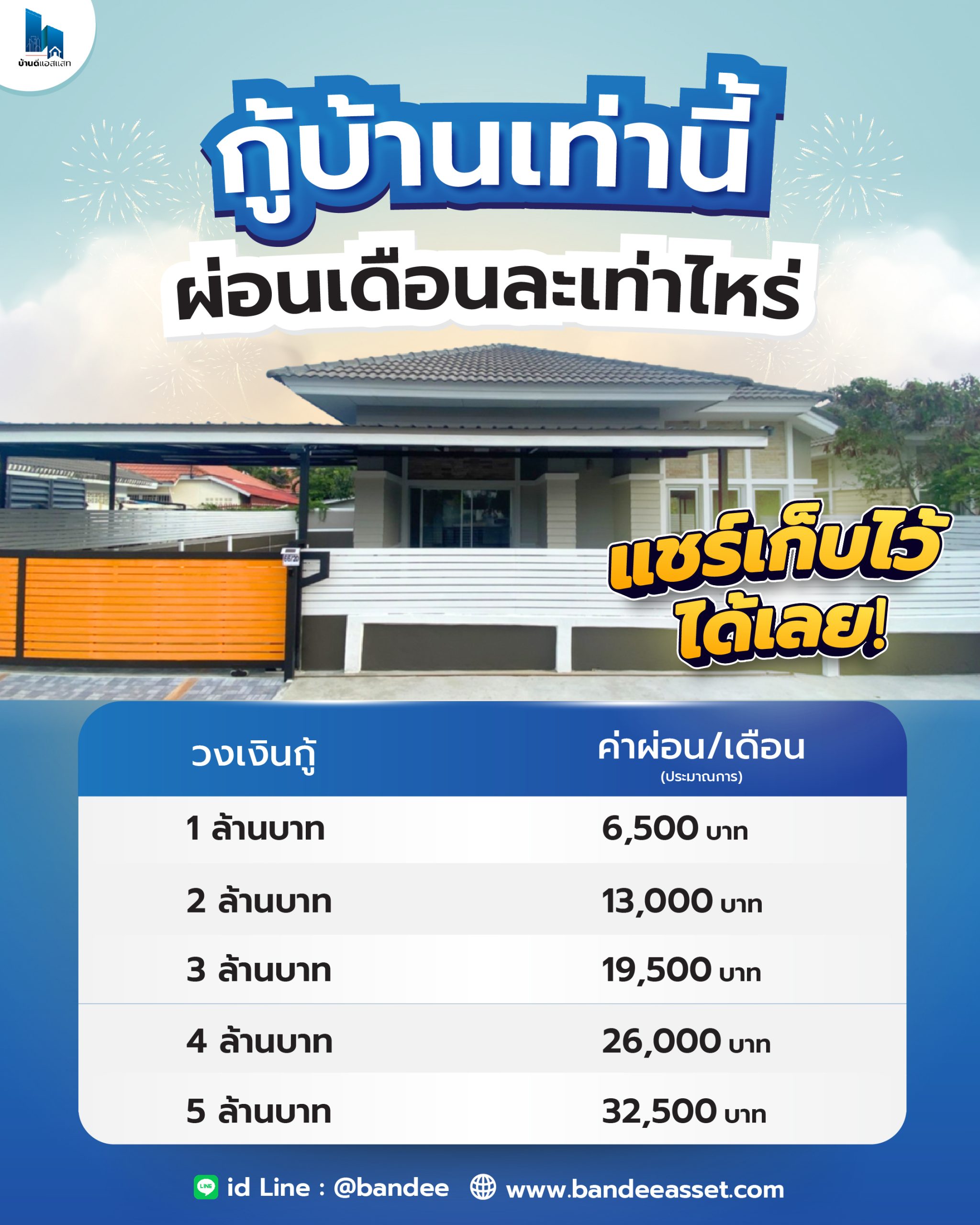 กู้บ้านเท่านี้ ผ่อนเดือนละเท่าไหร่?