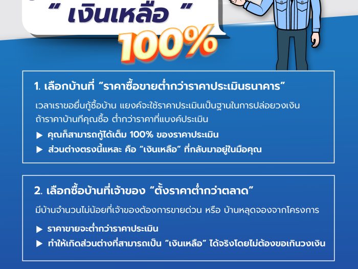 กู้ซื้อบ้านยังไงให้มี “เงินเหลือ” 100%