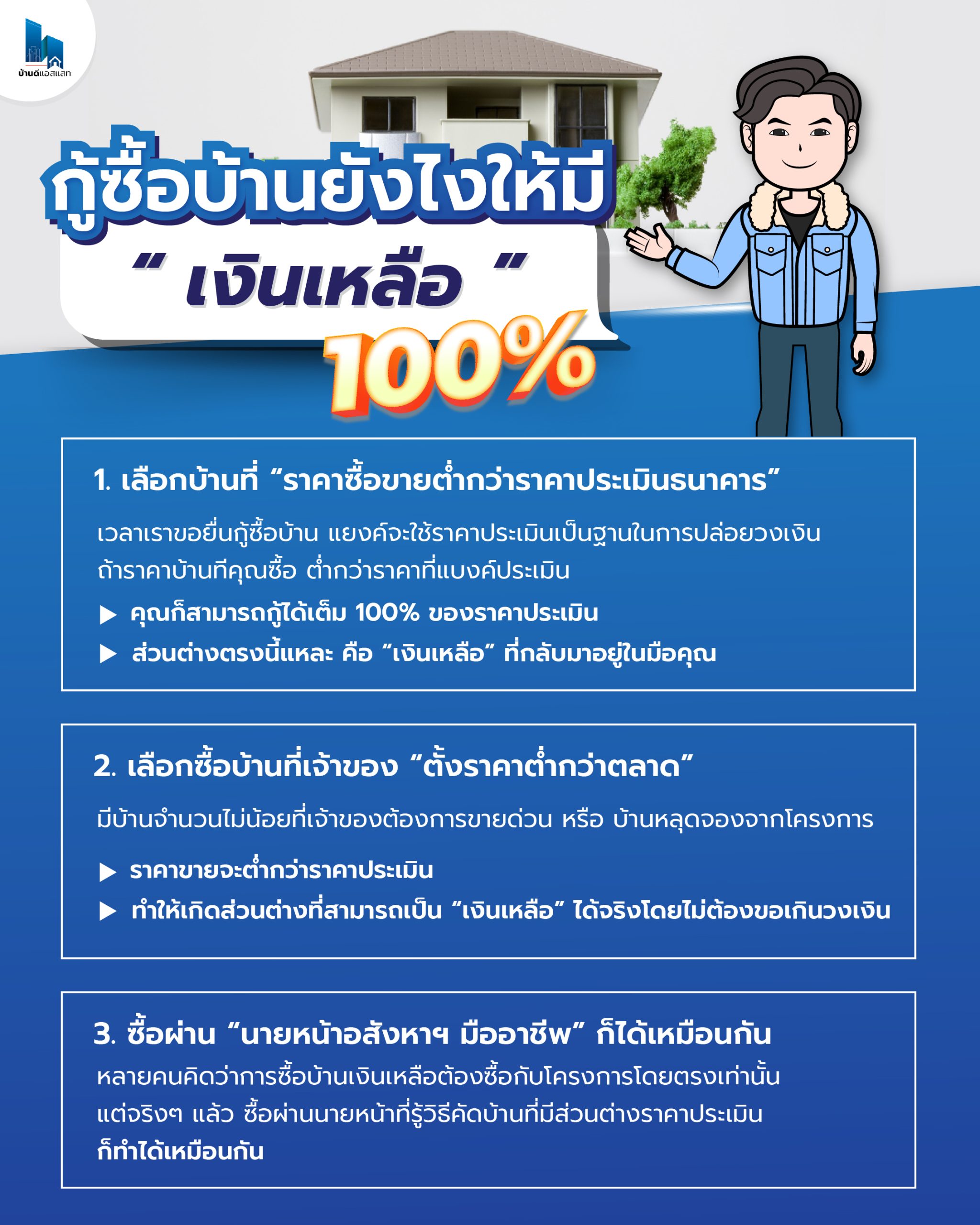 กู้ซื้อบ้านยังไงให้มี “เงินเหลือ” 100%